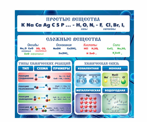 Стенд Химические вещества image 1