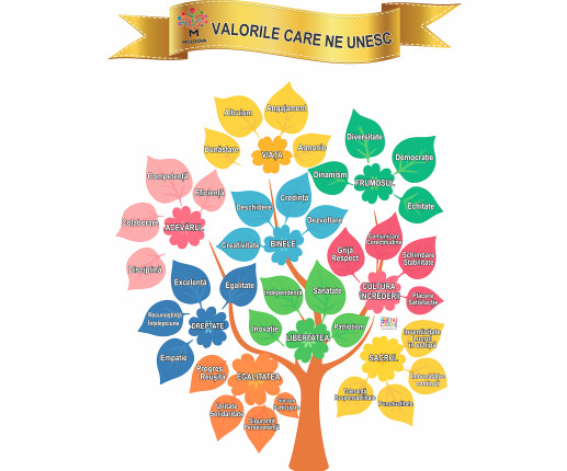 Panou Valorile care ne unesc