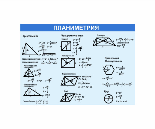 Panou matematica Planimetrie image 1