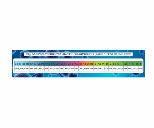Panou Seria electronegativității elementelor chimice după Pauling