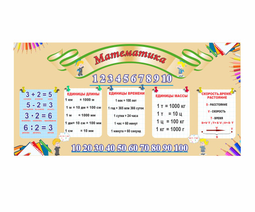 Panou matematica image 1