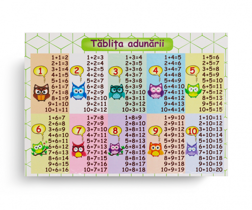 Tabele matematice x 4