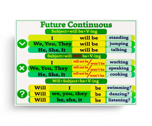 Набор English Tenses thumb-image 5