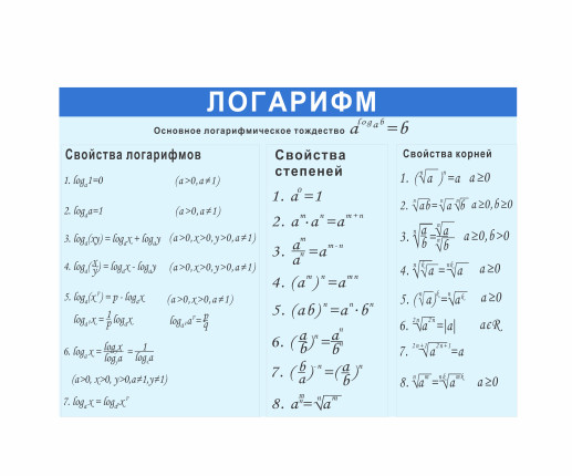 Стенд по математике Логарифм image 1