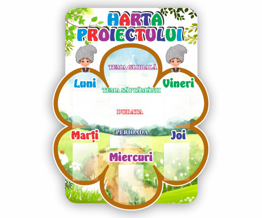 Harta Proiectului - Guguță