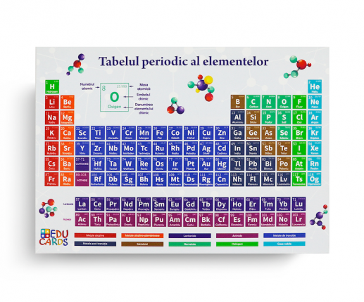 Tabelul periodic al elementelor