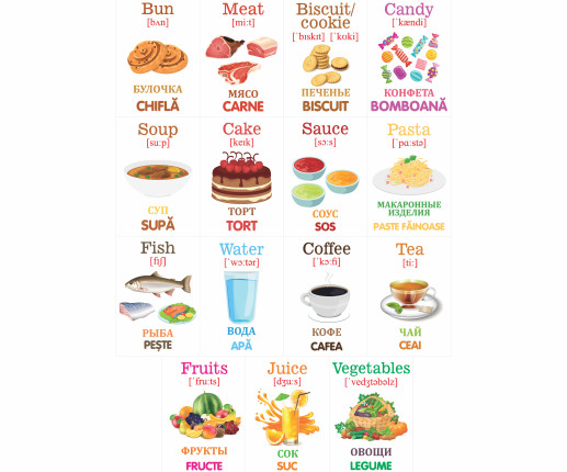 Oбразовательные карточки Продукты image 4