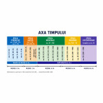 Panou educativ „Axa timpului – Secole, milenii și epoci istorice thumb-image 1
