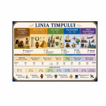 Panou educativ Linia timpului – Istoria universală thumb-image 1